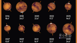 8日的这份“天象套餐”别错过：火星冲日+满月伴火星