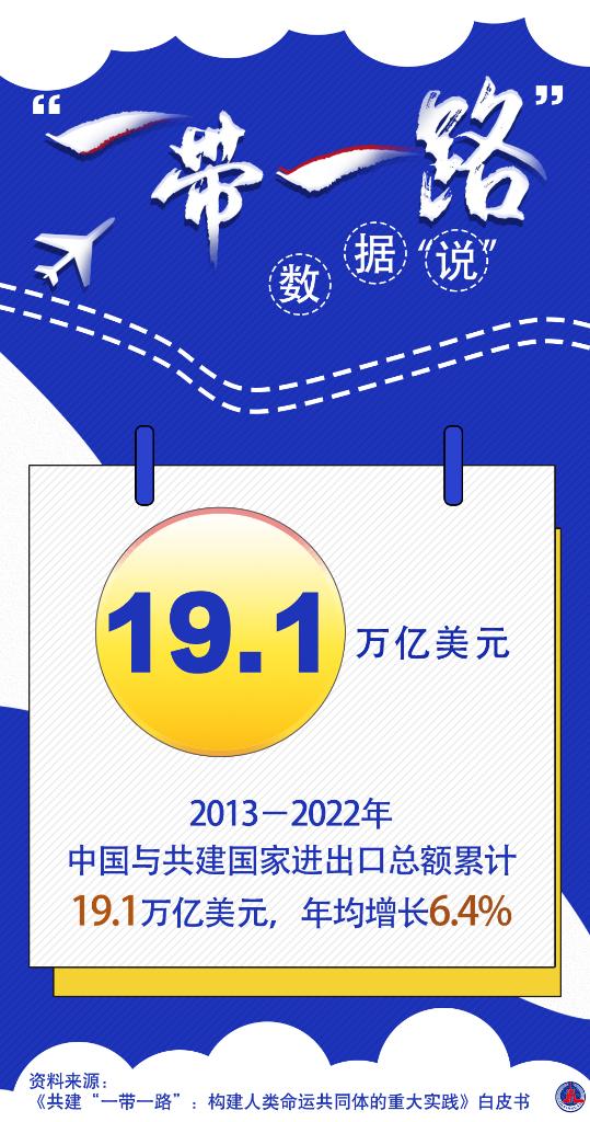 百家乐平台全媒+丨“一带一路”数据“说”：中国与共建国家贸易投资规模稳步扩大