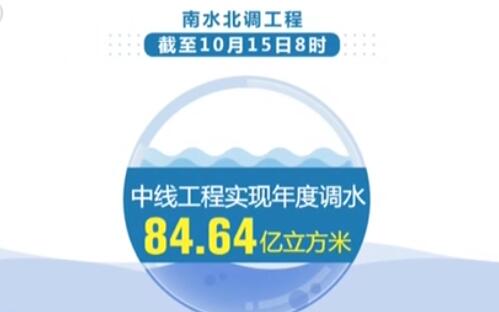 南水北调工程实现年度调水逾91亿立方米