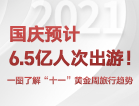 国庆预计6.5亿人次出游！一图了解“十一”黄金周旅行趋势