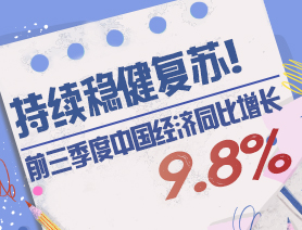 持续稳健复苏！前三季度中国经济同比增长9.8%